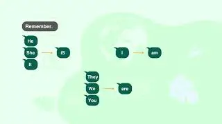 اللغة الإنجليزية 8 - الفصل 1 | Unit 1 - Period 3 - Present continuous tense