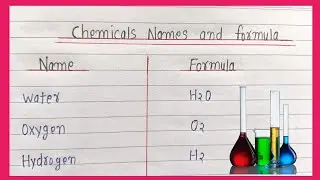 30 Important Chemical Names & Formula | Basic Chemistry