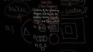 CUET IMPORTANT QUESTIONS | GENERAL TEST | VENN DIAGRAM QUESTION # 12