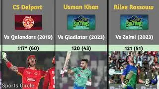 Highest Individual Score in PSL History | HBL PSL8
