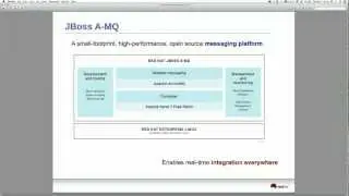 JBoss A-MQ getting started (part I)