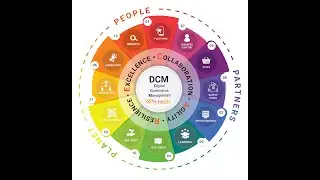Synagie Digital Commerce Management (DCM) System - Full Video