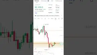 Today is BTC Price