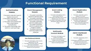 Video Presentation BIC21203 Web Development