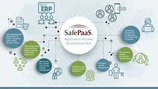 Case Study - Automate Access Certification