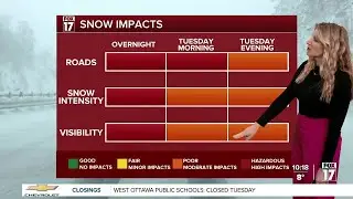 Monday Night Forecast: Dangerous cold, snow showers