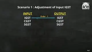 GST adjustment SGST CGST IGST