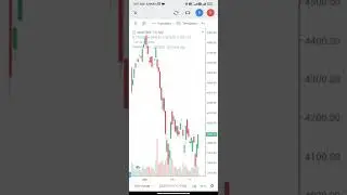MindTree Limited. | This is a good stock, short term & Long term investment, #share_market #sorts🔥🔥🔥