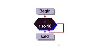 Basics of For Loops and Nesting Loops