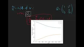Allowing for mutation in evolution: the replicator mutation dynamics equations.
