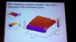 Congestion Control in InfiniBand