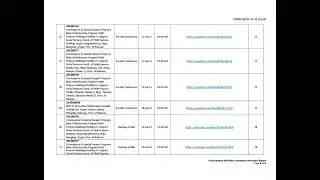 Procurement Activities Livestream Summary Report July 2025 - Regional Office