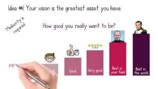 Animated Book Summary: “It’s Not How Good You Are, It’s How Good You Want to Be” By Paul Arden