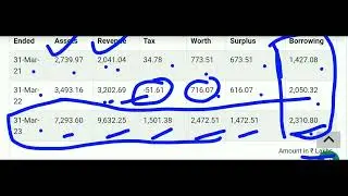 #Vinsys_IT_Services_ltd_IPO_details #Vinsys_IT_Services_IPO_Valuation #Vinsys_IT_Services_IPO_GMP
