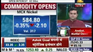 Expert Analysis Of MCX Copper | Mandi Live
