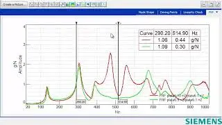 Simcenter Testlab Cursors