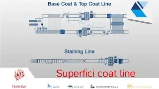 Superfici base coat & top coat line