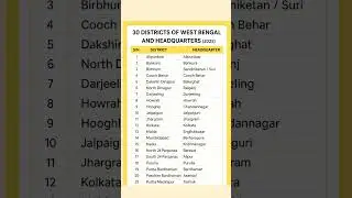 30 Districts of West Bengal with Headquarters (2025 Updated List)
