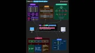 Как проектировать хорошие API | Лучшие практики обеспечения надежности, безопасности и масштабиру...
