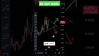 Apt chart update mkr target achieved #shorts #cryptotrading #jarvisblockchain #analysis #aptos