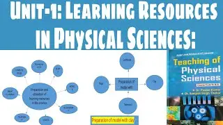 Learning Resources in Physical Science|Unit-1|import. question for 16 marks by himalyan bibliophile