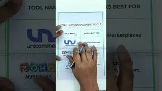 📦 Best Inventory Management Tools 2025 | Inventory Software for eCommerce Sellers 🚀