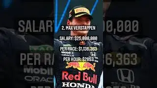 Highest paid f1 drivers of 2021.................#shorts