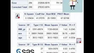 ANOVA in SAS - Output explained
