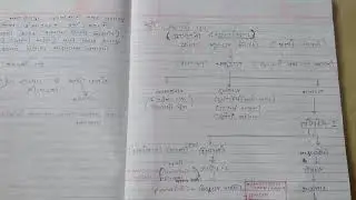 Gujarat no itihas - Solanki yug -for all exam