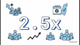 Quick intro to the challenges facing Israel's healthcare workforce