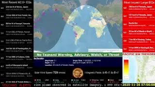 Alaska & California Quake Swarms Continue | Live Earthquake Solar Tsunami Volcano Monitor