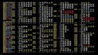 Let's play Boulder Dash (NES) Music