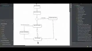 Activity Diagram | StarUML