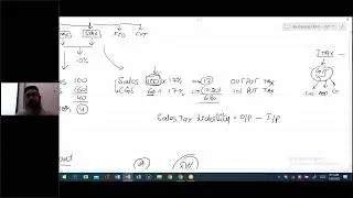 Sales Tax Lecture No. 1 Basic Concepts of Sales Tax in Pakistan