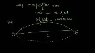 Unit-4 Iterative Statements [Part-1]