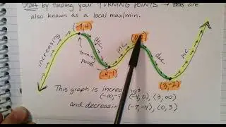 Polynomial Graphs Examples