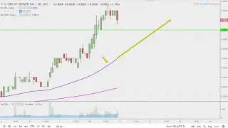 CBD of Denver Inc. - CBDD Stock Chart Technical Analysis for 12-10-18