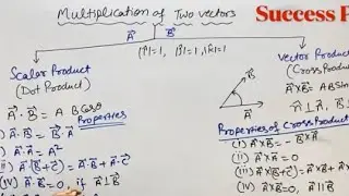 Vector-03/Multiplication of two vectors/dot (scalar) product/cross (vector) product/#class11Physics