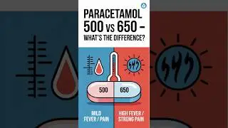 Paracetamol 650 or 500? Don&rsquo;t Get This Wrong!