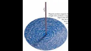 (27-26) An electron experiences a force F=(3.8i&minus;2.7j)&times;10^&minus;13N  when passing through a magnetic field