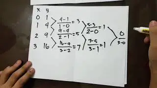 Newtons Interpolating Polynomial Basic Tutorial