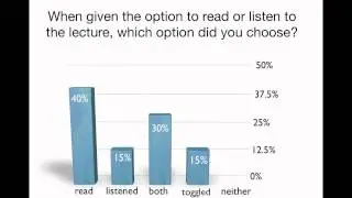 Flipped Classroom: Survey Results