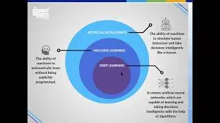 Basic Concepts of Machine Learning