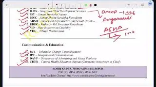 MSSO Paid Batch Class-23,Psychiatric Disorder with management Abbreviations uses in Medical Setting,