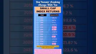 Small Cap Index Returns 2014&ndash;2025: +69% Peaks & -24% Dips (Buy the Dip!) #investing #mutualfunds