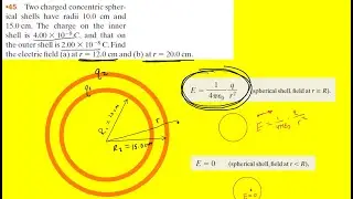 Две заряженные концентрические сферические оболочки