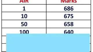 NEET 2025 Real Data Counselling update step to step procedure / Marks rank detail