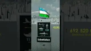 📹 Most Powerful Countries 2023 @gravityuz #shorts #respect