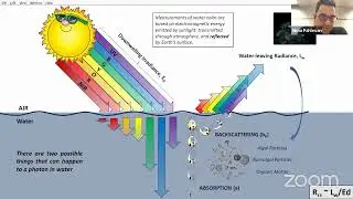 Day 3 (4) Remote Sensing of Water Quality - Nima Pahlevan