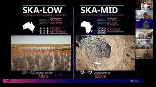 Square Kilometre Array Observatory at Jodrell Bank